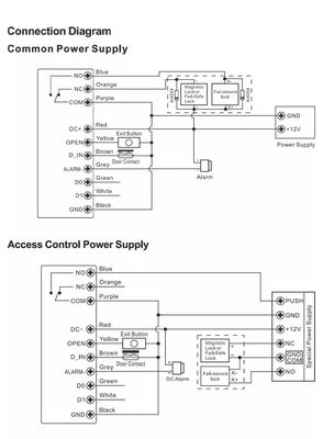 지문 표지판과 Wiegand를 가진 스마트 RFID 키보드 문 출입 액세스 컨트롤러
